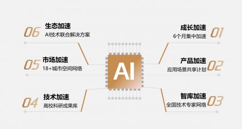 北大科技園先鋒加速器全國招募啟動 創新先鋒，盼你如期而至