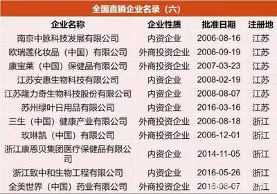 商務部發布|直銷備案產品、直銷培訓員和直銷員復核登記結果:復核后直銷備案產品減少44.5%,直銷培訓員、直銷員均有所減少