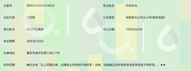 龍門實業(yè)(集團(tuán))西三街農(nóng)副水產(chǎn)品市場