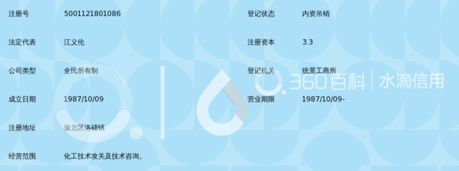 重慶川慶化工廠職工技協(xié)技術(shù)服務(wù)部