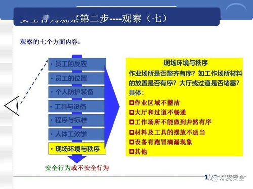 精品PPT 跨國公司安全管理文化與內(nèi)資公司注冊實踐