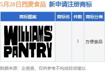 西麥?zhǔn)称吩偬砩虡?biāo)布局，個(gè)人獨(dú)資企業(yè)注冊彰顯市場拓展新動(dòng)向